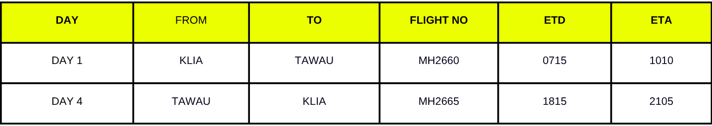Sabah Bohey Dulang