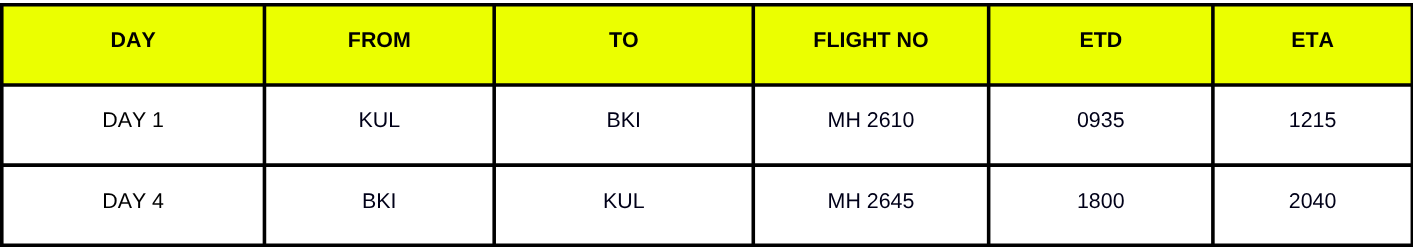 Sabah KK Kundasang