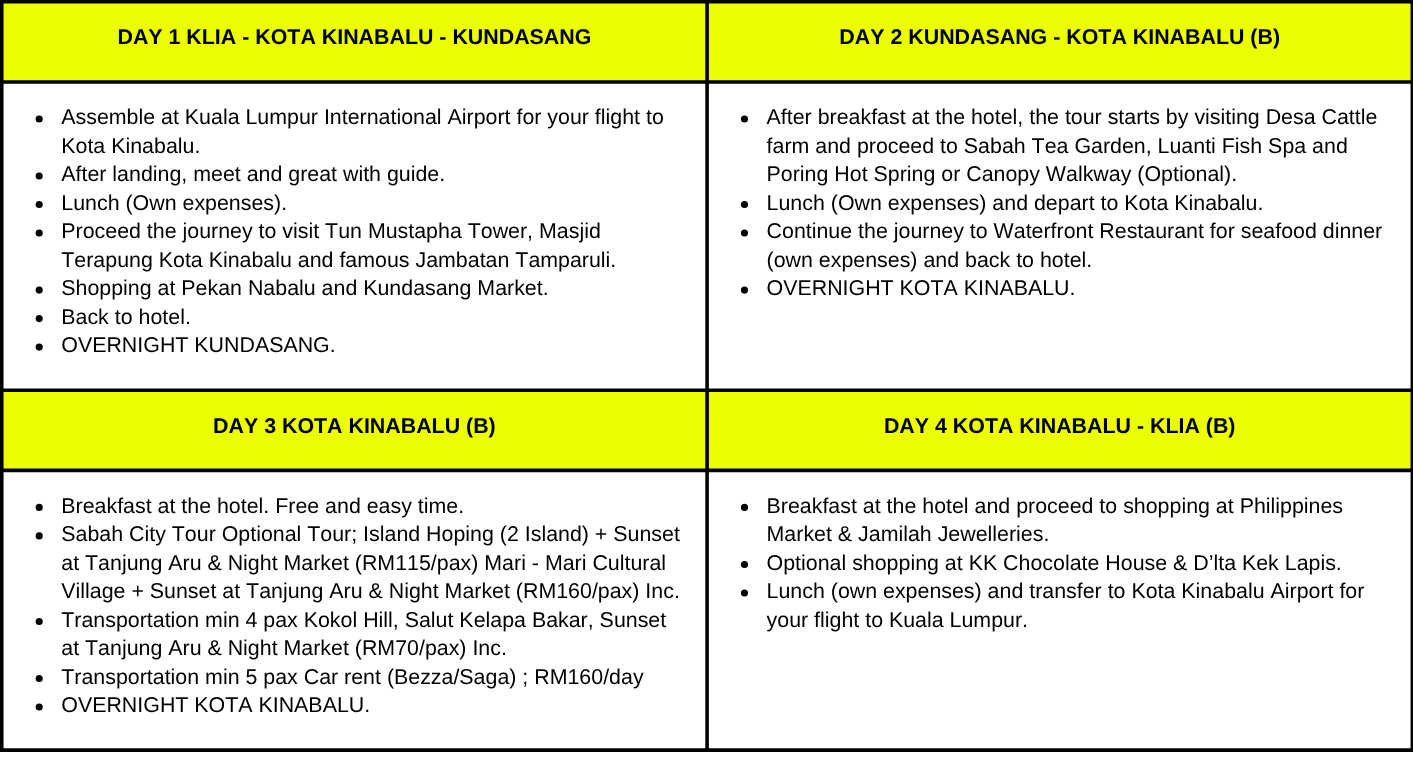 Sabah KK Kundasang