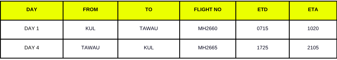 Sabah Mabul Mataking