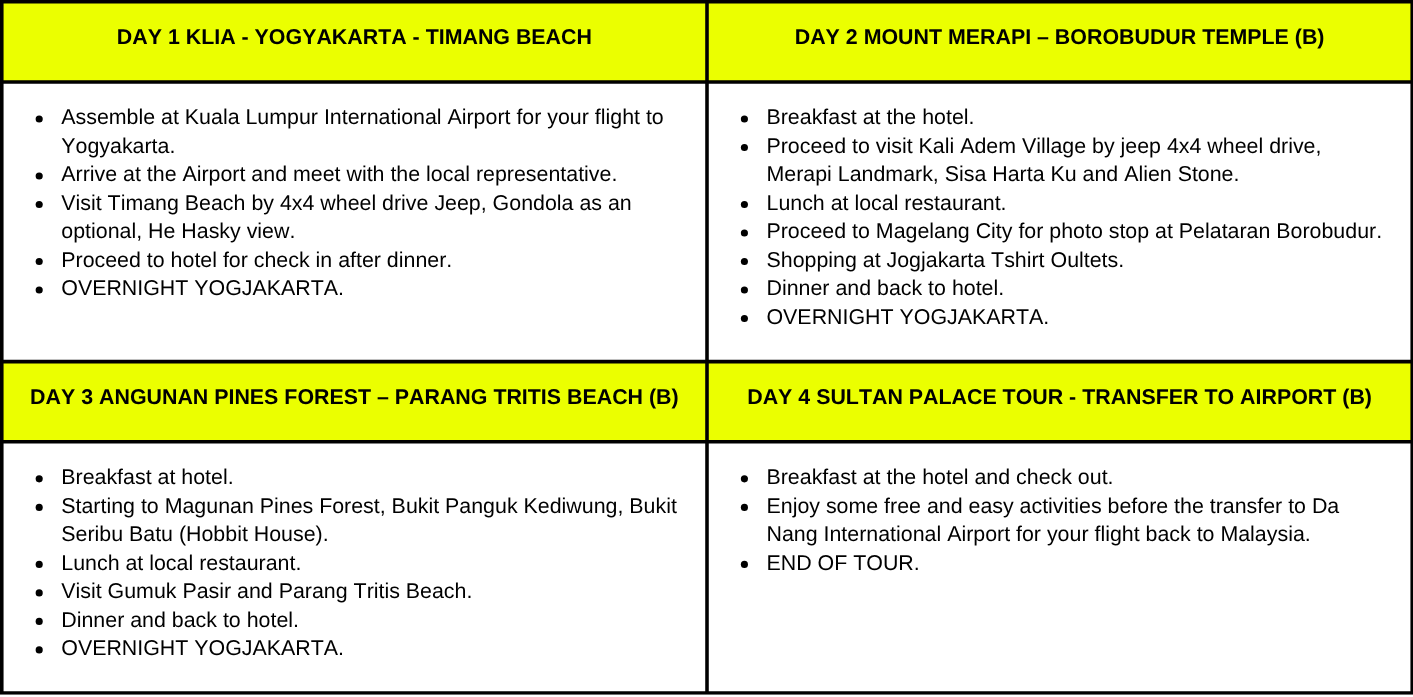Yogyakarta