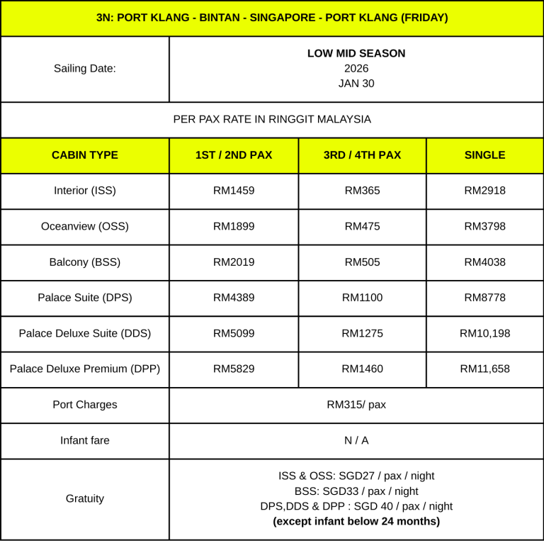 3N EX PKL (BINTAN-SIN) LOW MID