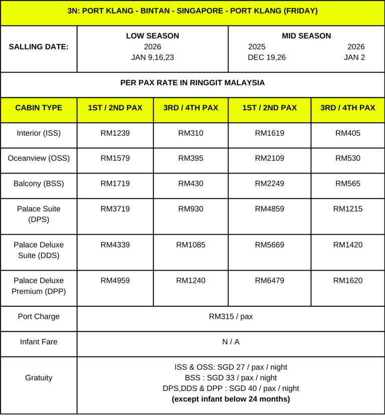 3N EX PKL (BINTAN-SIN)